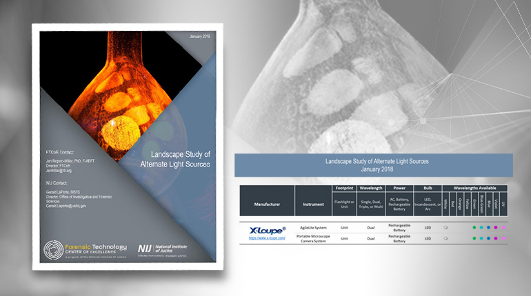 Landscape Study of Alternate Light Sources published by US National Institute of Justice